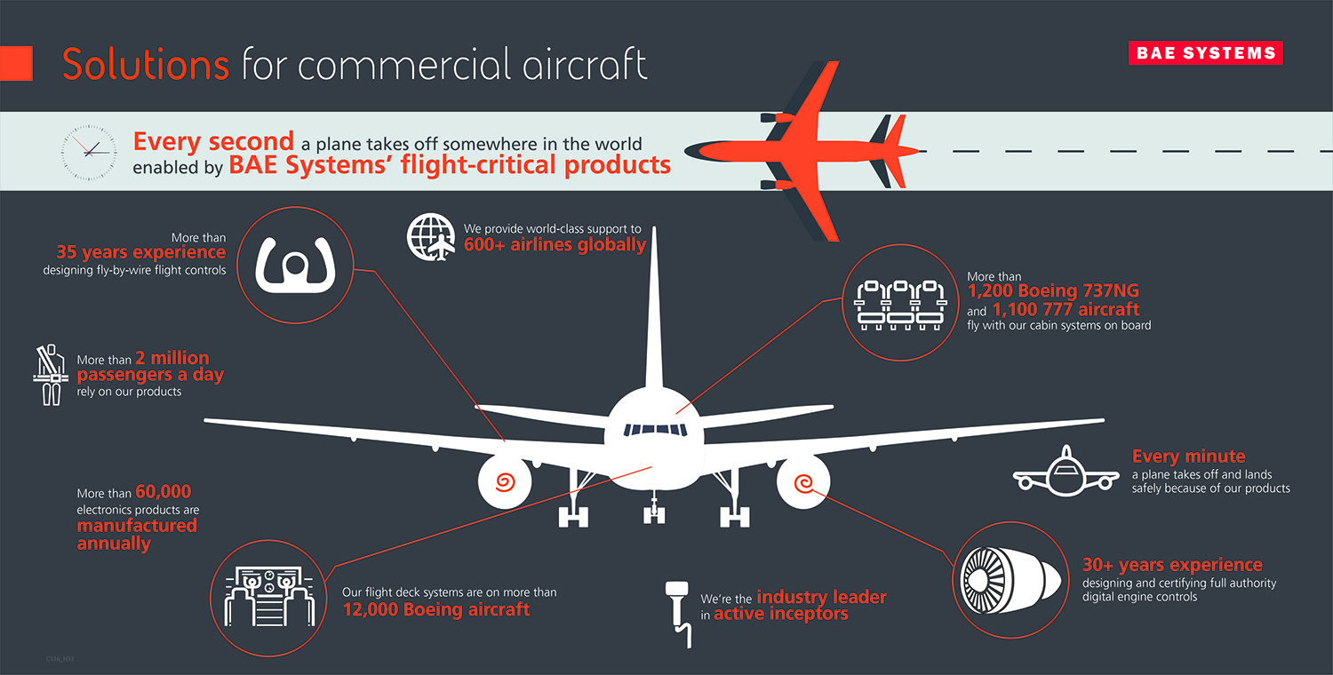 CAS infographic